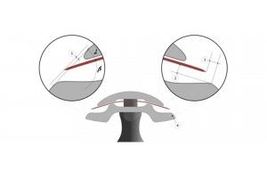 Агрессивность Т образной бритвы